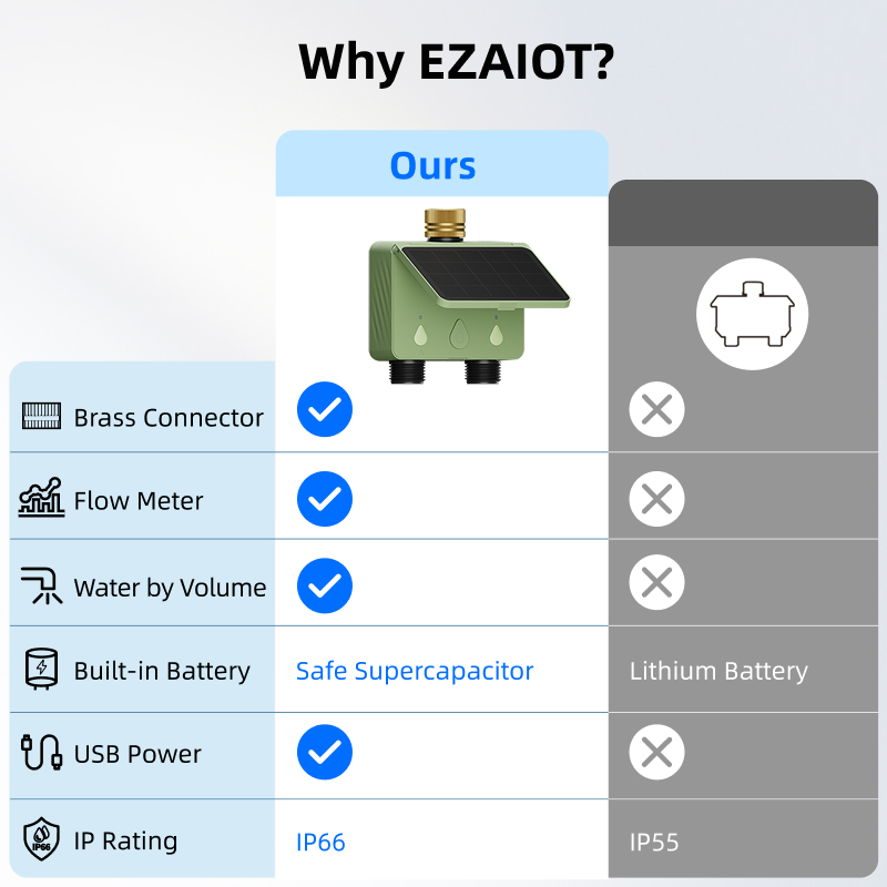 WiFi Water Timer 2 Zone Solar  - Smart Garden Kit ulasan dan harga